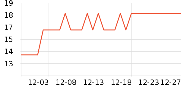 �ٷ��Ҳ���������ʷ�۸�