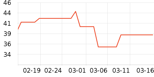 Caltrate�ƶ��渴��ά������ʷ�۸�