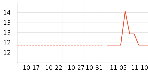 ��Ʒ������ʷ�۸�