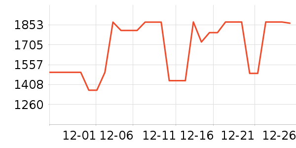 ����������ʷ�۸�