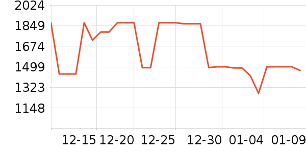 ����������ʷ�۸�