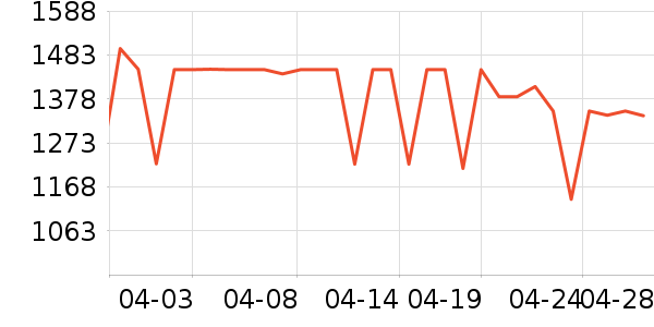 ����������ʷ�۸�