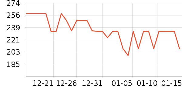 ������������ʷ�۸�