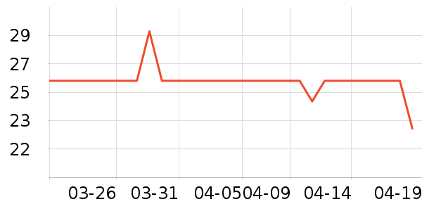 צצ��ʿ����Ӫ��������ʷ�۸�