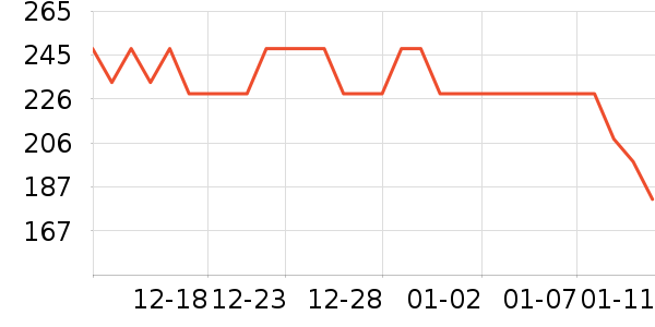 Gotukola������/��Ĥ/������Ʒ��ʷ�۸�