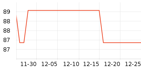 ʱ�����ֱ���ʷ�۸�