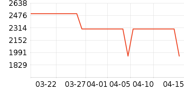 С���ֻ���ʷ�۸�