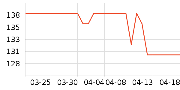 �ߴ��ڲ���ʷ�۸�