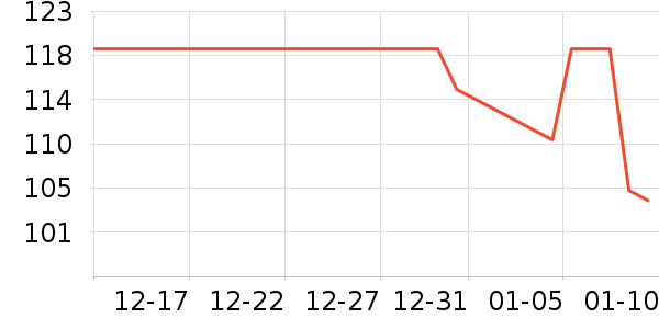 ���³�����ʷ�۸�