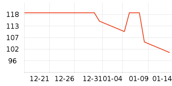 ���³�����ʷ�۸�