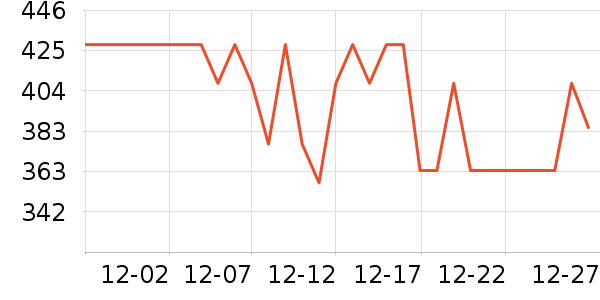 ������ͨ�ýŵ���ʷ�۸�