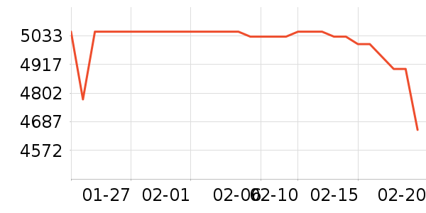 ���ܵ���/΢�������ʷ�۸�