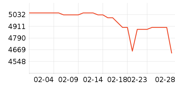 ���ܵ���/΢�������ʷ�۸�