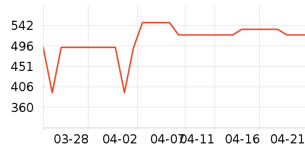 ��������ʷ�۸�