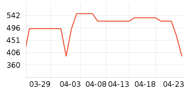 ��������ʷ�۸�