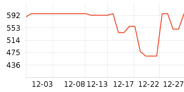 ��������ʷ�۸�