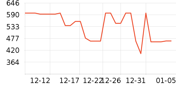 ��������ʷ�۸�