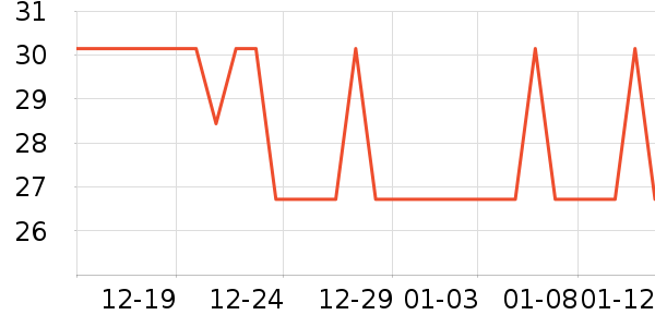 ��ʮ��������ʷ�۸�