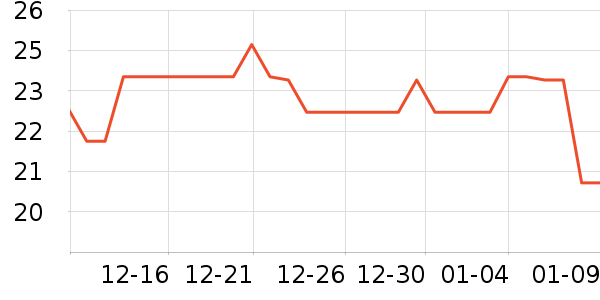 ���ָ߳���������ʷ�۸�