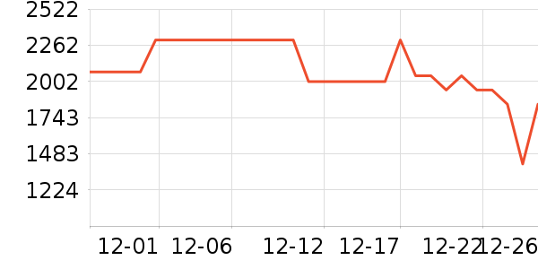 �ϰ����̻���ʷ�۸�