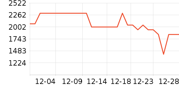 �ϰ����̻���ʷ�۸�