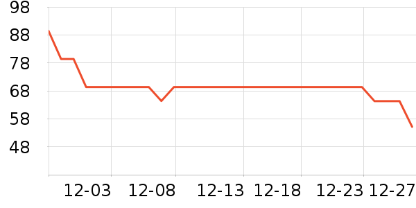 �ز��˶�����/��ͷ����ʷ�۸�