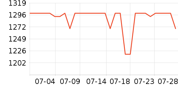 ʢɫ��ʾ����ʷ�۸�