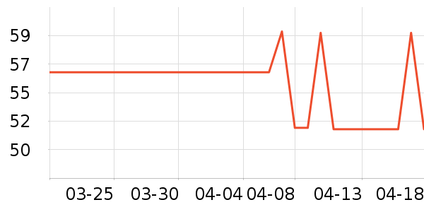 ���ڿɰ�˯��/�Ҿӷ���װ��ʷ�۸�