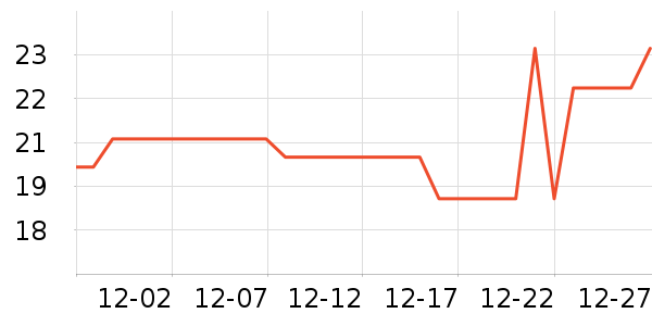 �˺�������������ʷ�۸�