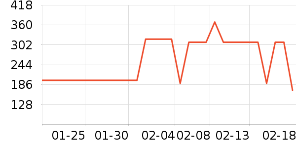 ��ŵ��ѧ��Ь��ʷ�۸�