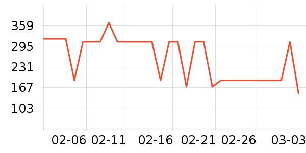 ��ŵ��ѧ��Ь��ʷ�۸�