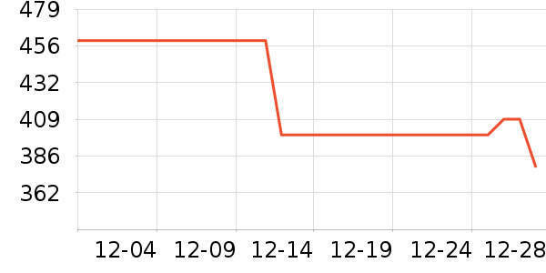 ���ϴ�˹�˶�Ь��ʷ�۸�