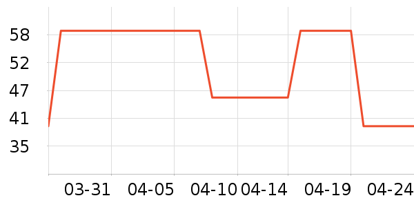 ��ǹ������ʷ�۸�