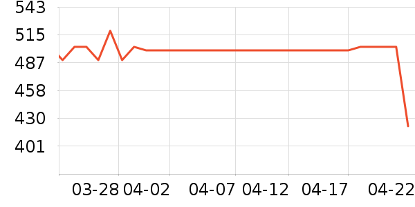 �ղ������̻���ʷ�۸�