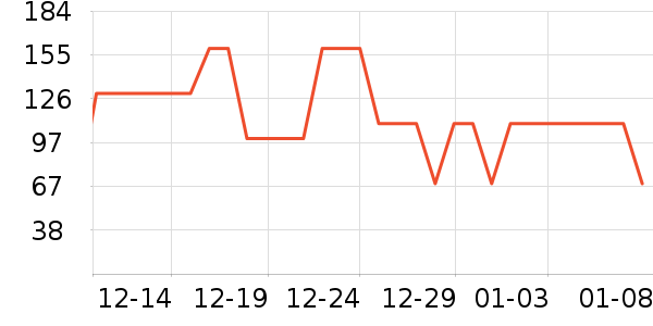 ���Ƕ����˶�Ь��ʷ�۸�