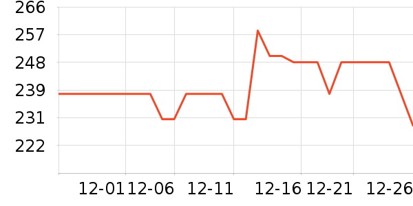 ����Һ�׾���ʷ�۸�