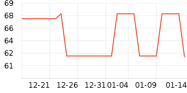 �ֶ�����������ʷ�۸�