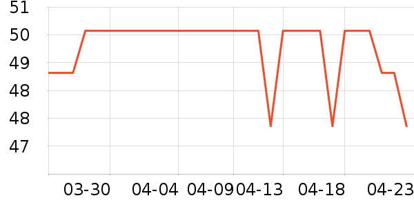 ���ϰ�ҩ�沿������ʷ�۸�