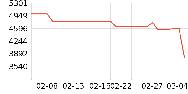 ��ά������ʷ�۸�