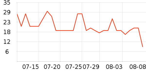 ���ݾƼұ���/������ʷ�۸�