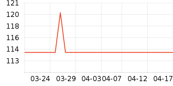 One's Member������ʷ�۸�