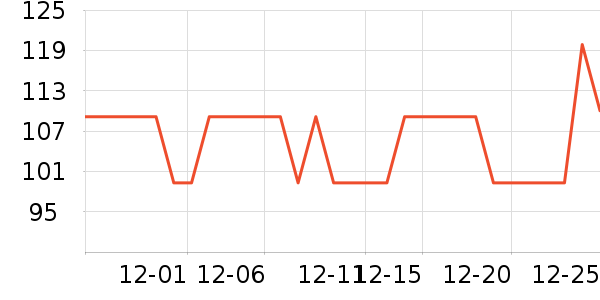 One's Member������ʷ�۸�