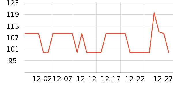 One's Member������ʷ�۸�
