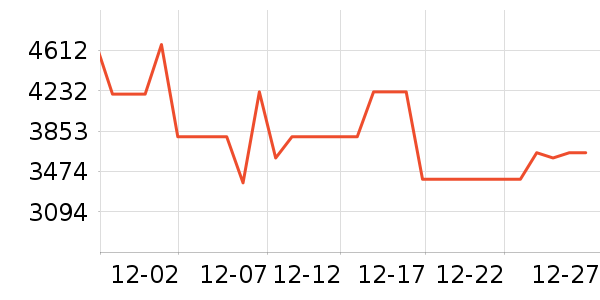 �˼ҼҾӴ���ʷ�۸�