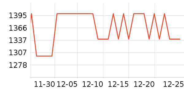 ��������/��ʦ����ʷ�۸�