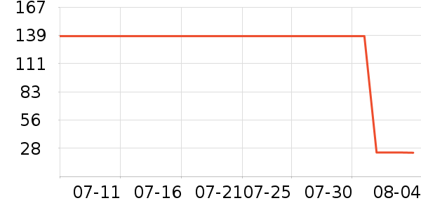 ���ٰ������ʷ�۸�