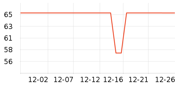 ������˷���ʷ�۸�