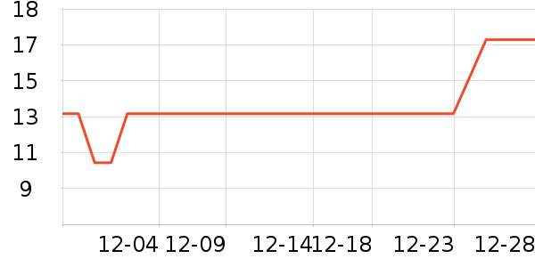 ��������������ʷ�۸�