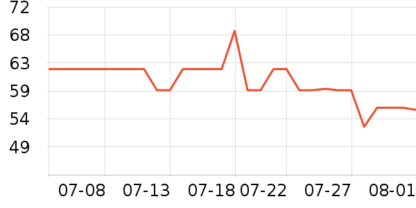 ��ѫţ����ʷ�۸�