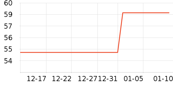 ��ѫţ����ʷ�۸�